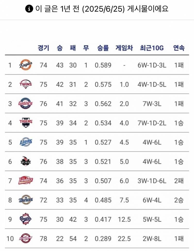 [잡담] 헐 그러고보니 벌써 반환점 돌았네????? | 인스티즈