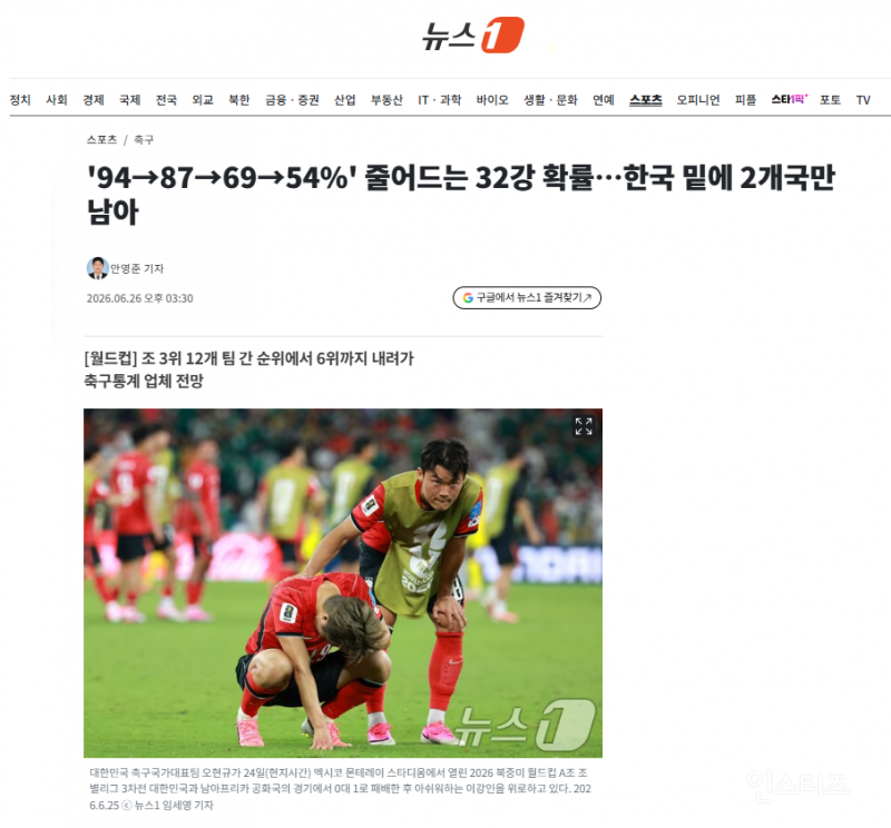 '94→87→69→54%' 줄어드는 32강 확률…한국 밑에 2개국만 남아 | 인스티즈