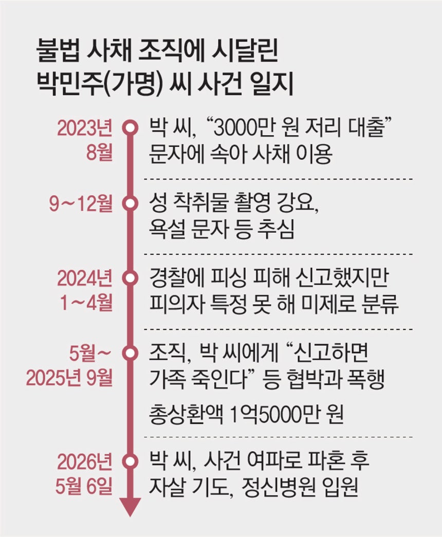 [정보/소식] [단독] '사채지옥' 갇힌 20대 여성… 3년간 1.5억 뜯기고 성착취 영상까지 | 인스티즈