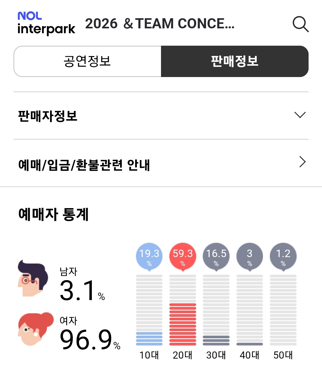 [잡담] 최근 남자아이돌 공연 관객 연령대/성비(하이브) | 인스티즈