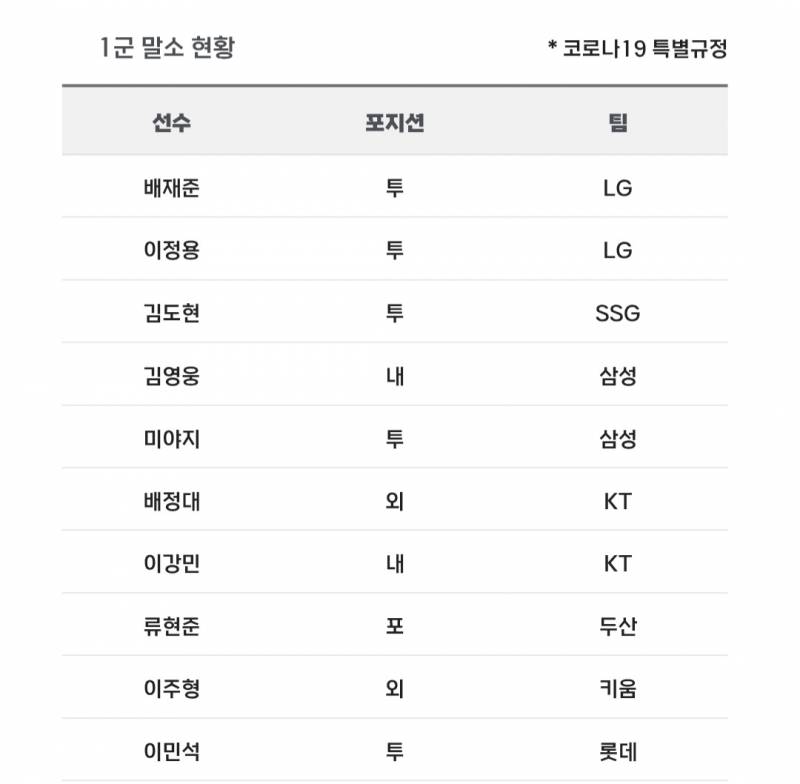 [알림/결과] 📢 오늘의 등말소 (260626) | 인스티즈