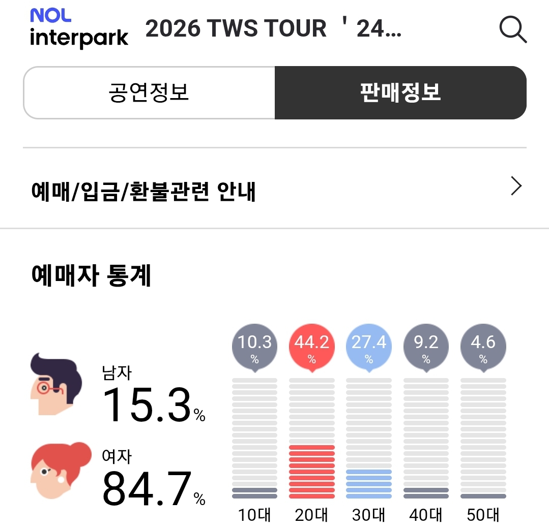 [잡담] 최근 남자아이돌 공연 관객 연령대/성비(하이브) | 인스티즈