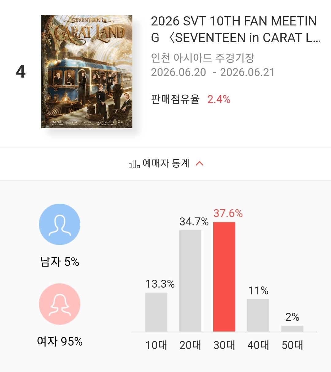 [잡담] 최근 남자아이돌 공연 관객 연령대/성비(하이브) | 인스티즈