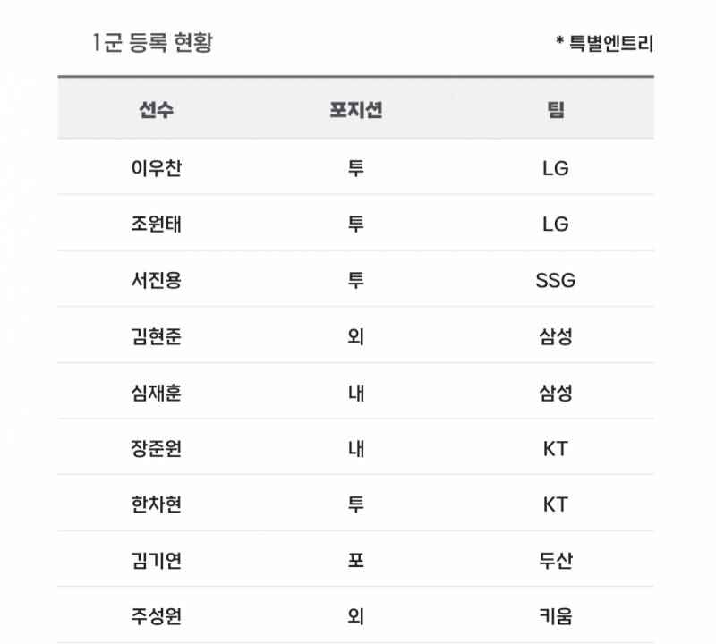 [알림/결과] 📢 오늘의 등말소 (260626) | 인스티즈