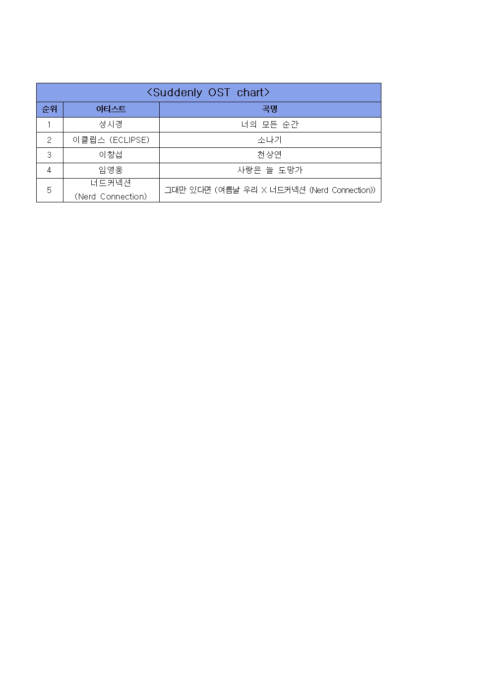 [정보/소식] 뮤직뱅크 6월 마지막주 1위 라이즈 | 인스티즈