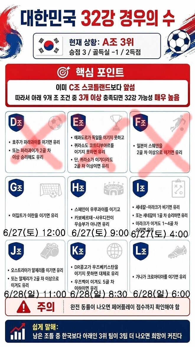 [잡담] 축구 일요일까지 봐야 아는구나 | 인스티즈