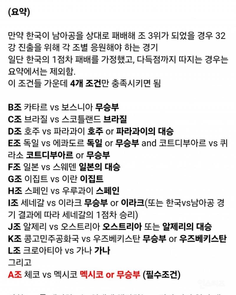 💥⚽️현재 어이없어서 실소가 나오는 난리난 대한민국 월드컵 32강 경우의 수 업데이트⚽️ | 인스티즈
