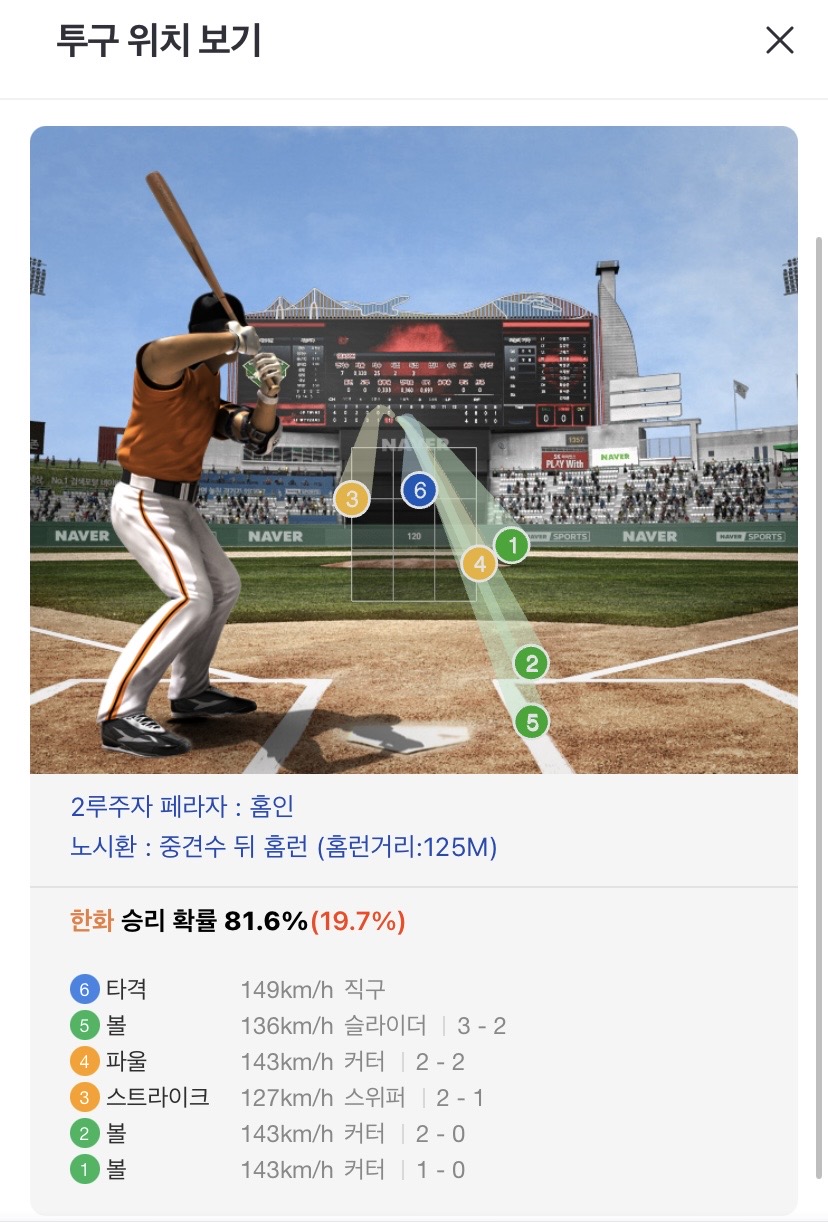 [잡담] 투구 위치 보면 대놓고 치라고 던짐ㅎ | 인스티즈