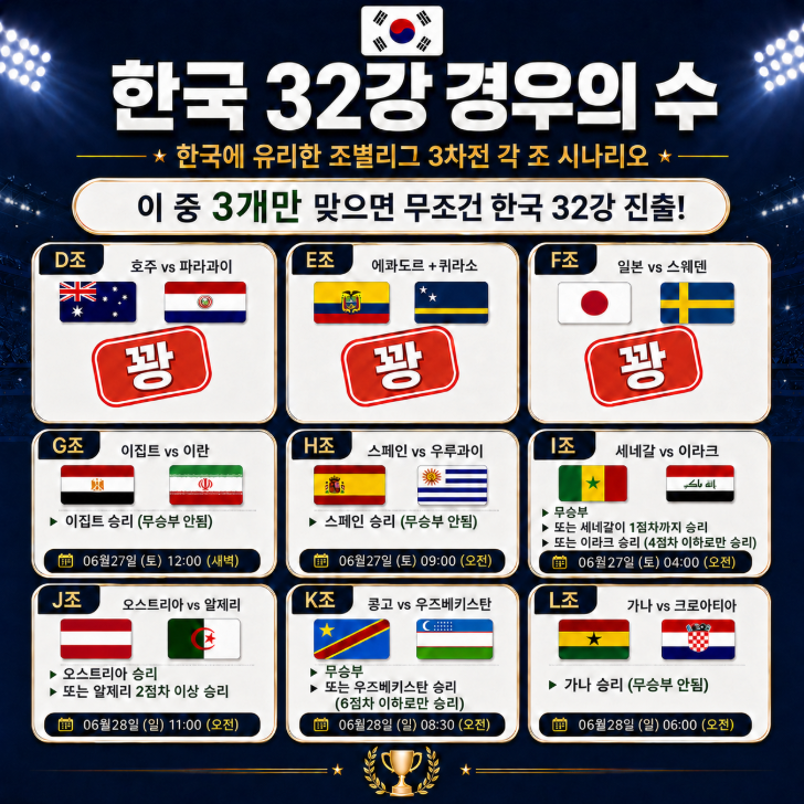 [잡담] 우리 12시에 이집트 응원해야 해 | 인스티즈