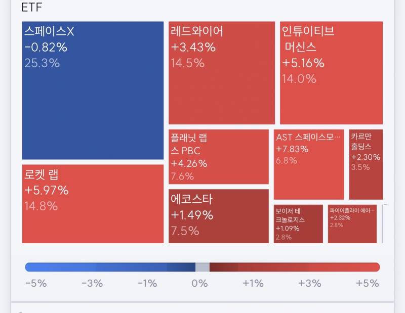[잡담] 내일 국장문열어라 | 인스티즈