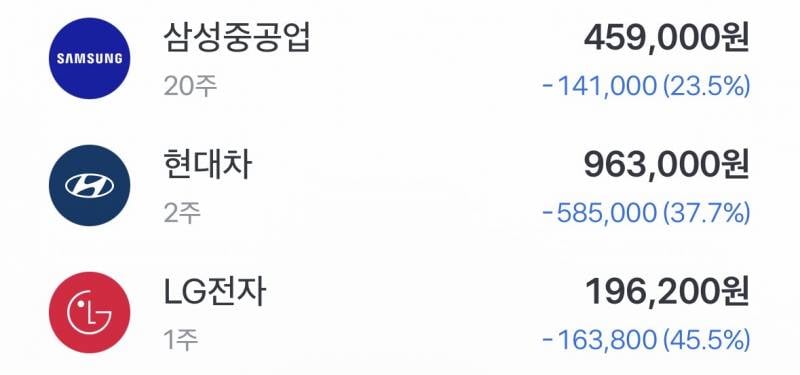[잡담] 주식 계좌 공개. 다죽자 | 인스티즈