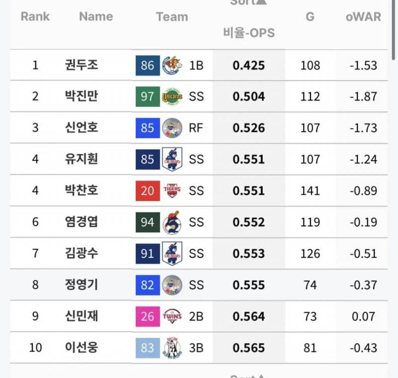[잡담] 이건 좀 충격인데? | 인스티즈