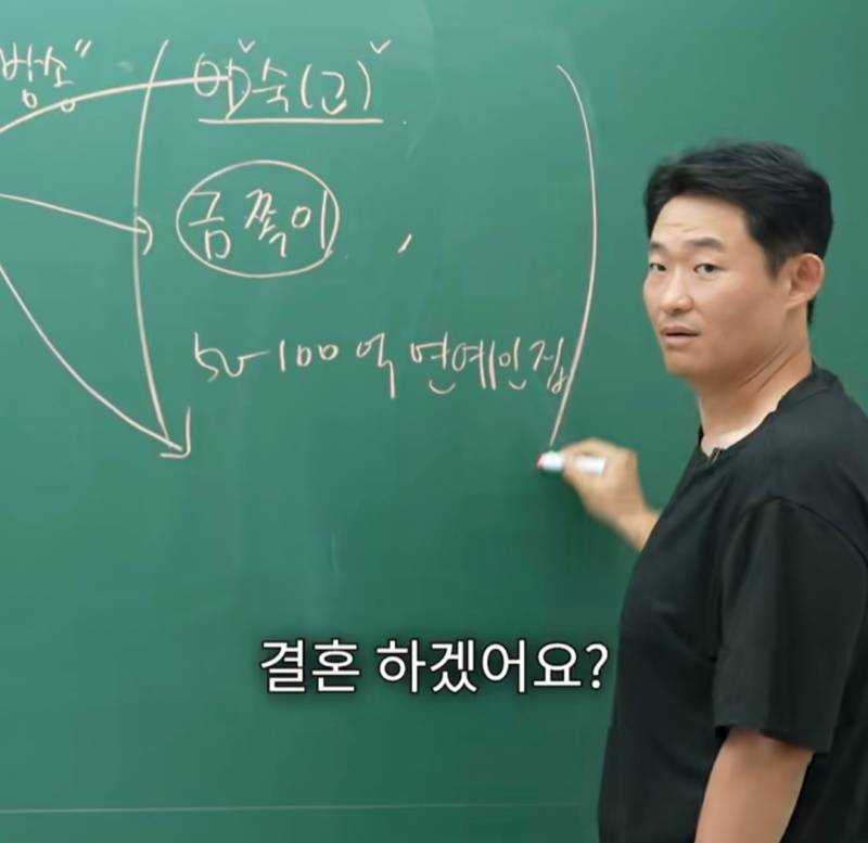 요즘 TV 보면 비혼주의자 되는 이유 | 인스티즈