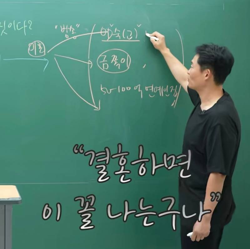 요즘 TV 보면 비혼주의자 되는 이유 | 인스티즈