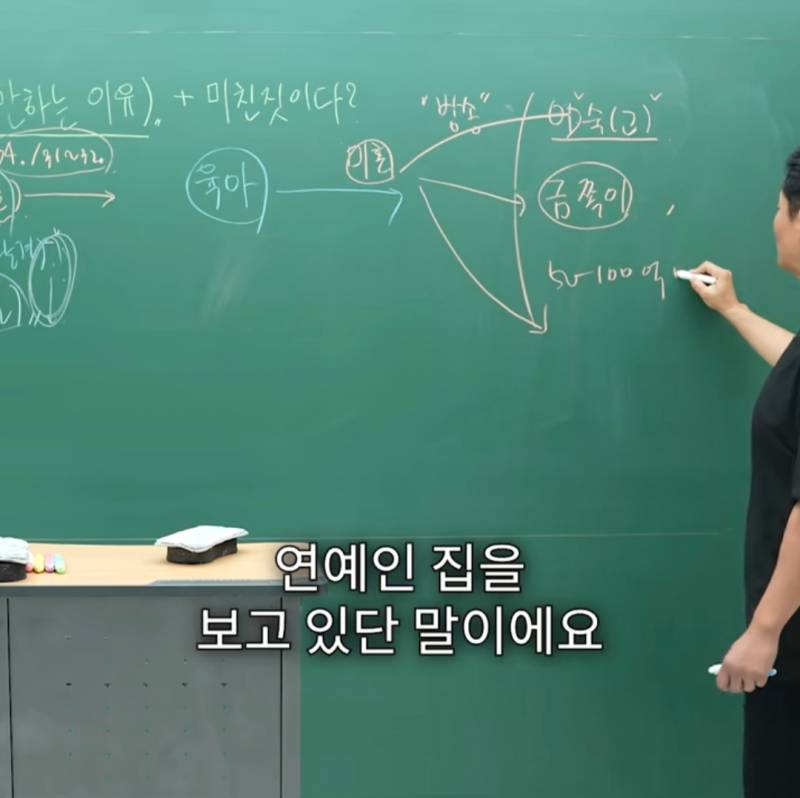 요즘 TV 보면 비혼주의자 되는 이유 | 인스티즈