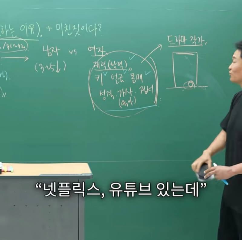 요즘 TV 보면 비혼주의자 되는 이유 | 인스티즈