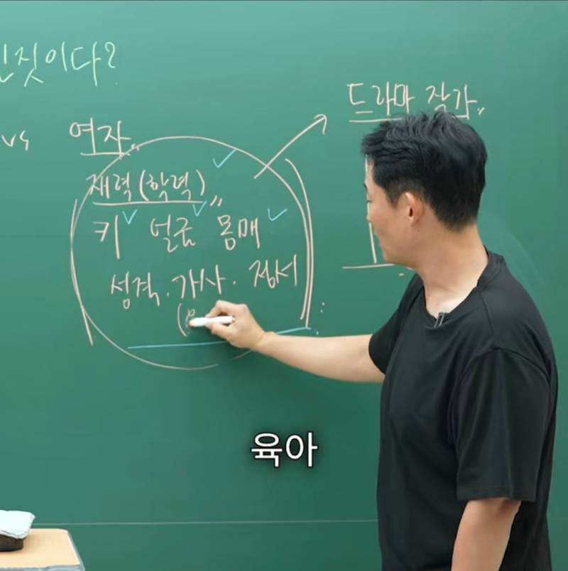 요즘 TV 보면 비혼주의자 되는 이유 | 인스티즈