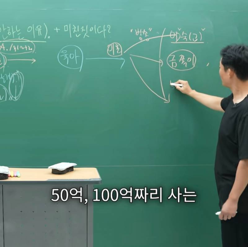 요즘 TV 보면 비혼주의자 되는 이유 | 인스티즈