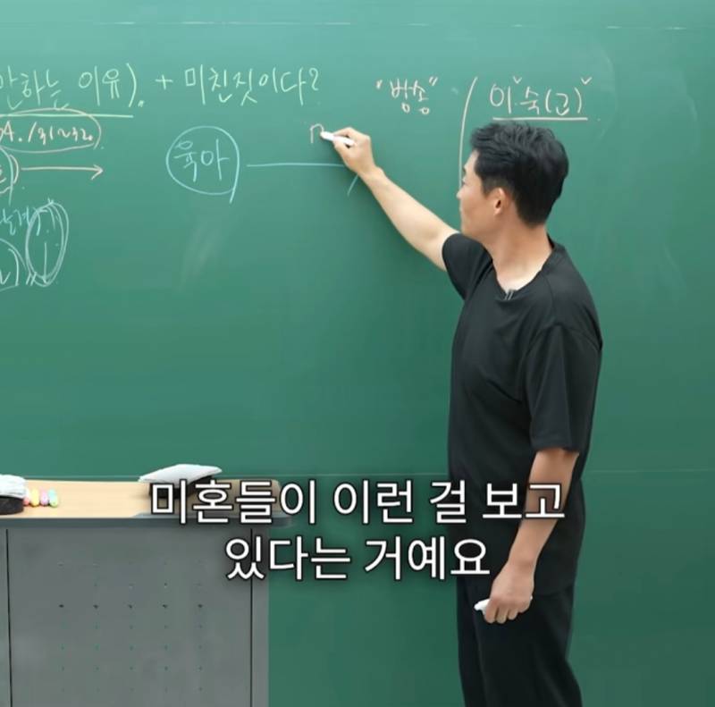 요즘 TV 보면 비혼주의자 되는 이유 | 인스티즈