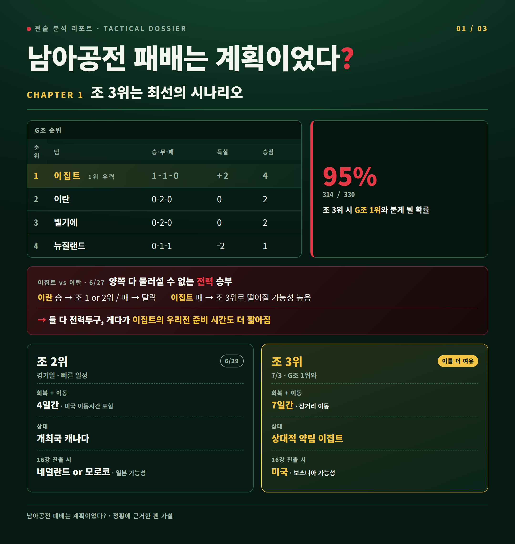 [잡담] 와 소름돋는다 ㅋㅋㅋ 홍명보 진짜 재평가 해야하는듯?? | 인스티즈