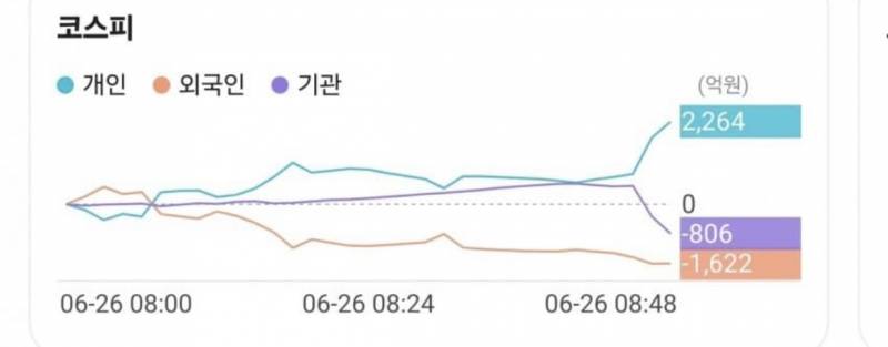 [잡담] 주식 오늘 드갈까 말까 참고해 | 인스티즈