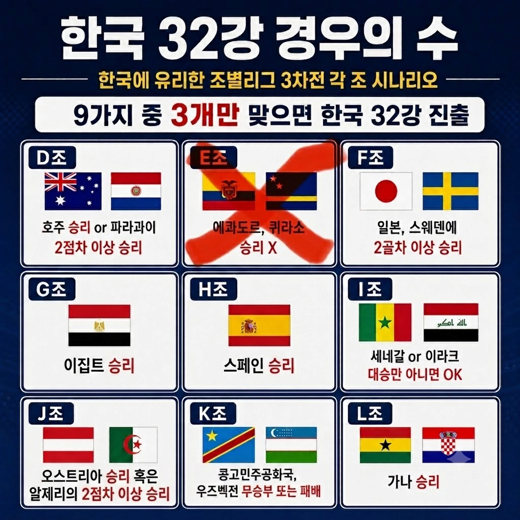 [잡담] 32강 경우의 수 정리 | 인스티즈