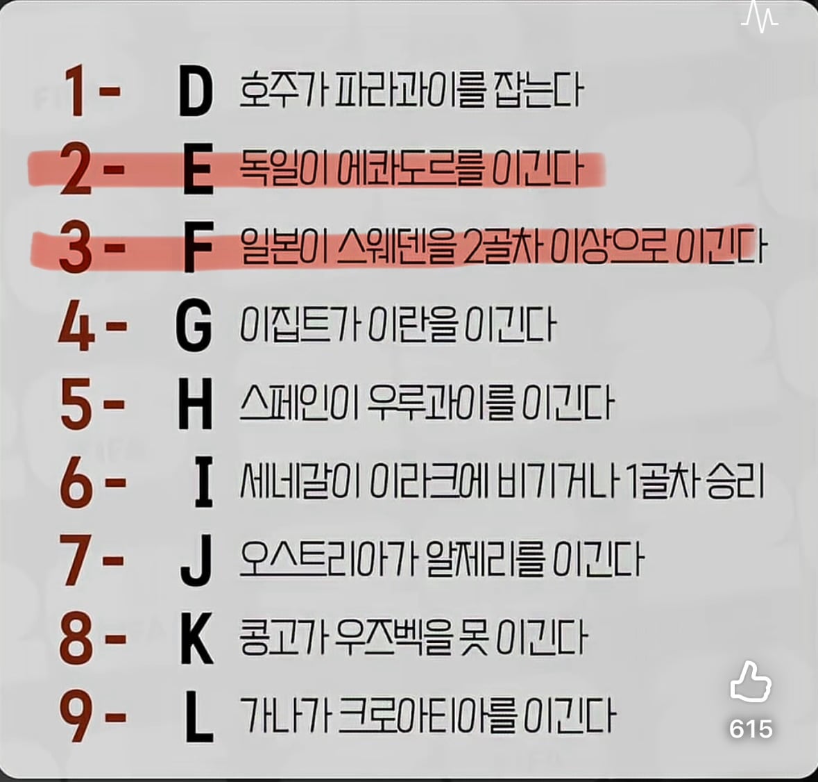 [잡담] 벌써 경우의수 2개 없어졌네 | 인스티즈