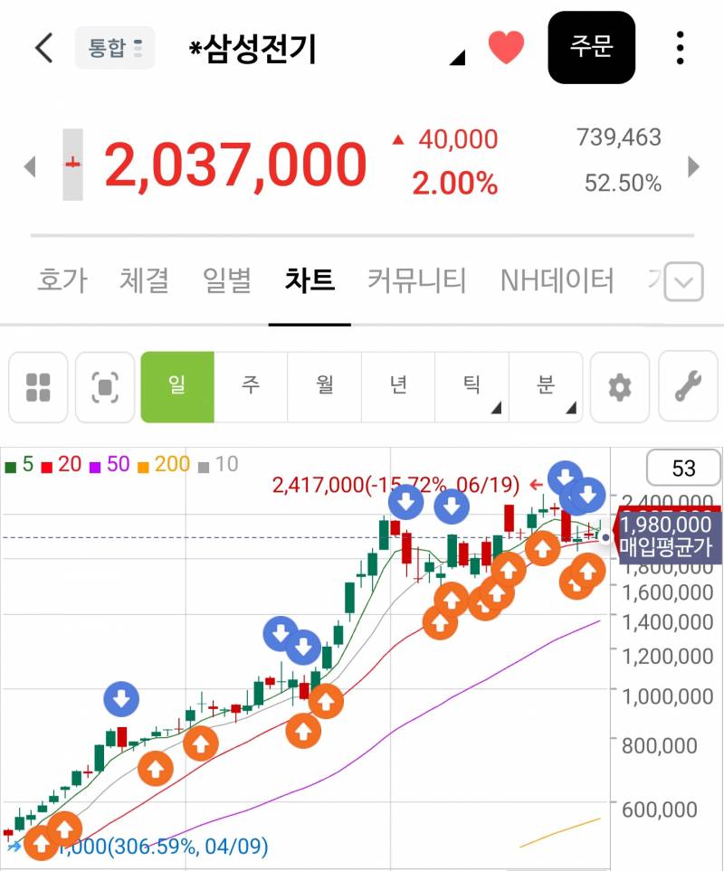 [잡담] 국내주식) 삼전기 해줘! | 인스티즈