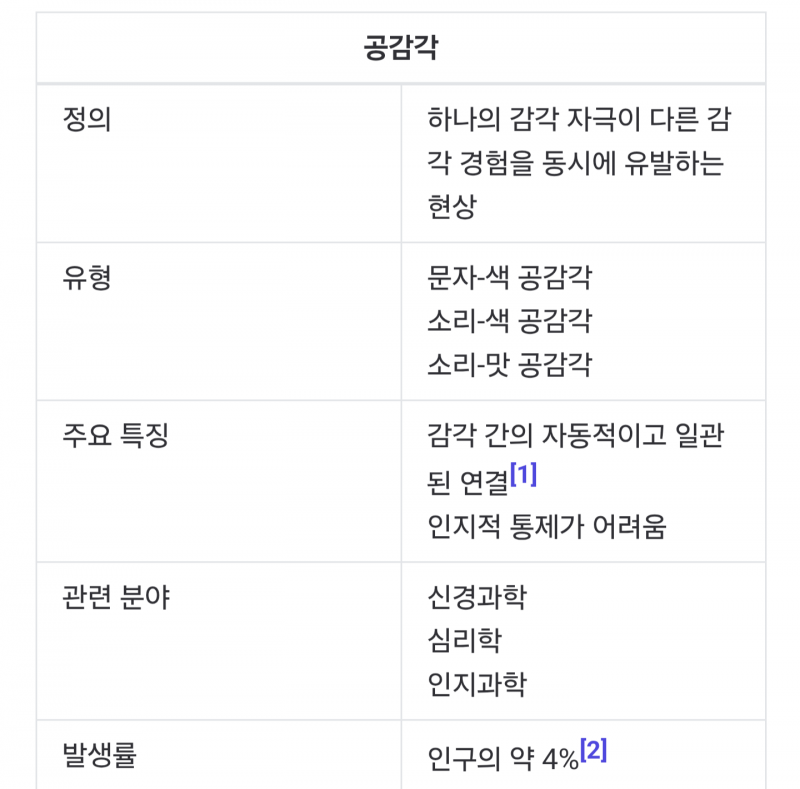 [잡담] 얘드라 나 문자-색 공감각 있었어 | 인스티즈