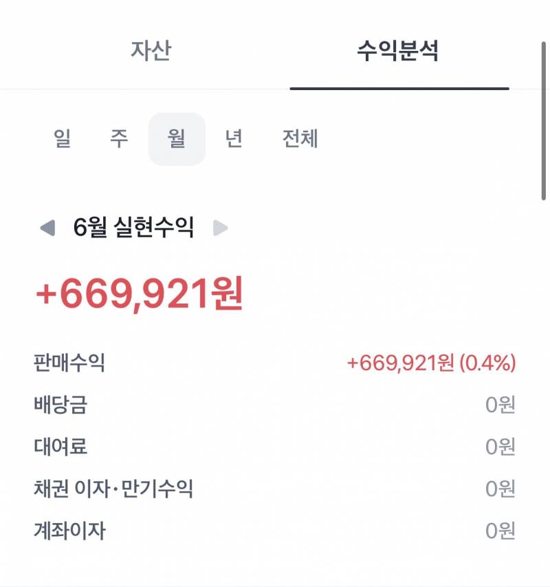[잡담] 이번달도 단타수익 달달하다 | 인스티즈