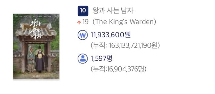 [잡담] 왕사남 오늘 1597명이 봄 | 인스티즈