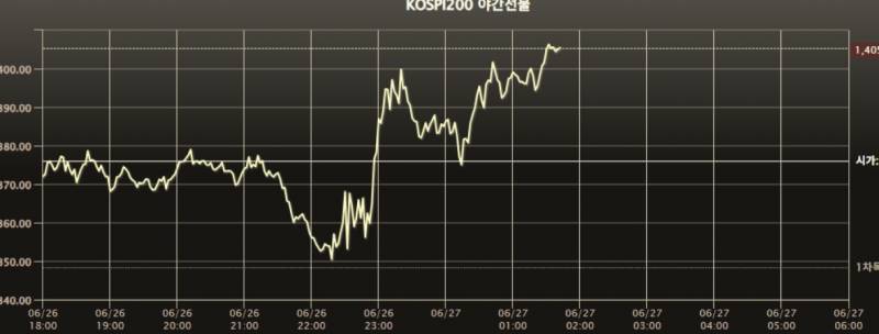 [잡담] 국장 담주에 폭락은 아니겟다 | 인스티즈