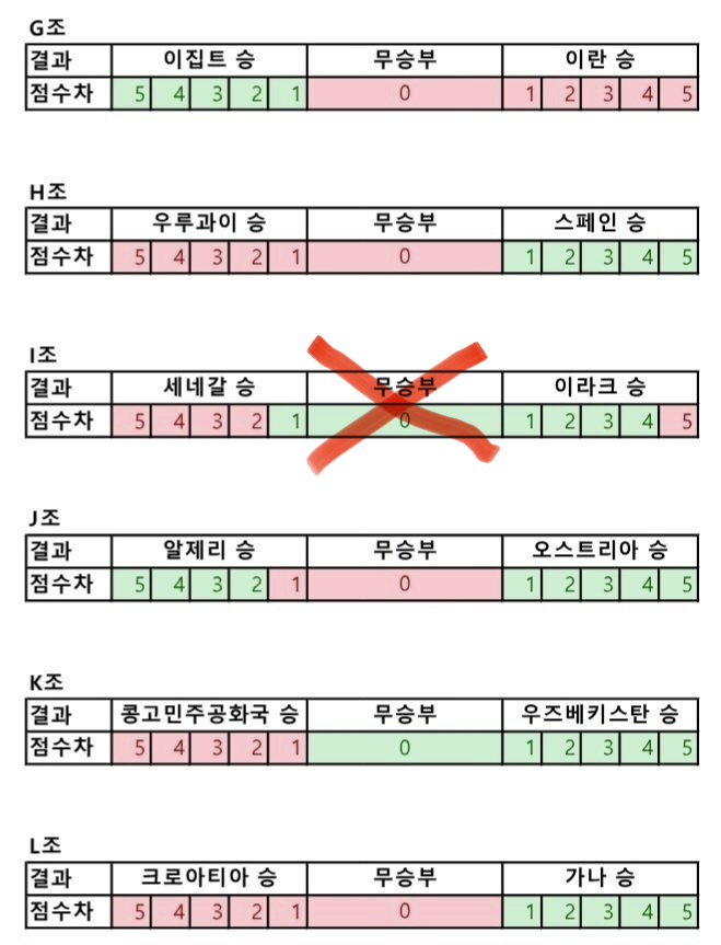 [잡담] 경우의 수 보기좋은버전ㅋㅋㅋㅋㅋㅋㅋ | 인스티즈