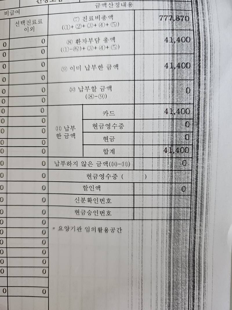 [잡담] 한국 건강보험은 세계 최고가 맞다... | 인스티즈