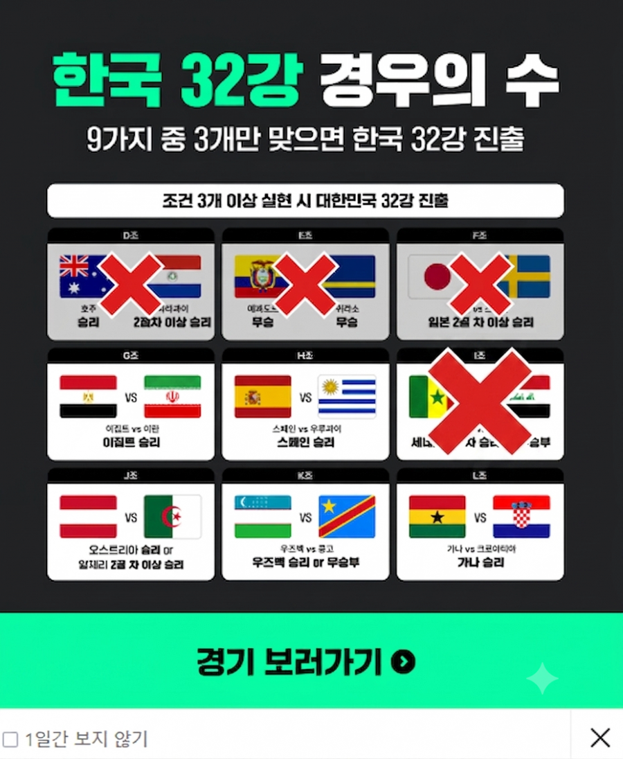 [잡담] 32강 진출 확률 | 인스티즈