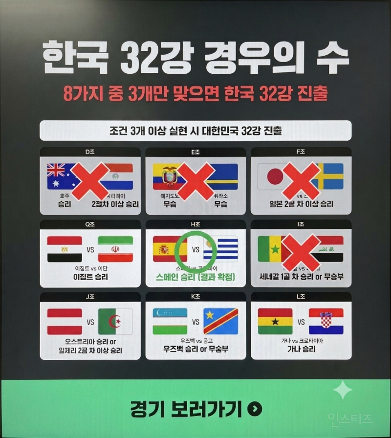 💥⚽️점점 빙고 되가고 있는 대한민국 축구32강 경우의 수⚽️ | 인스티즈