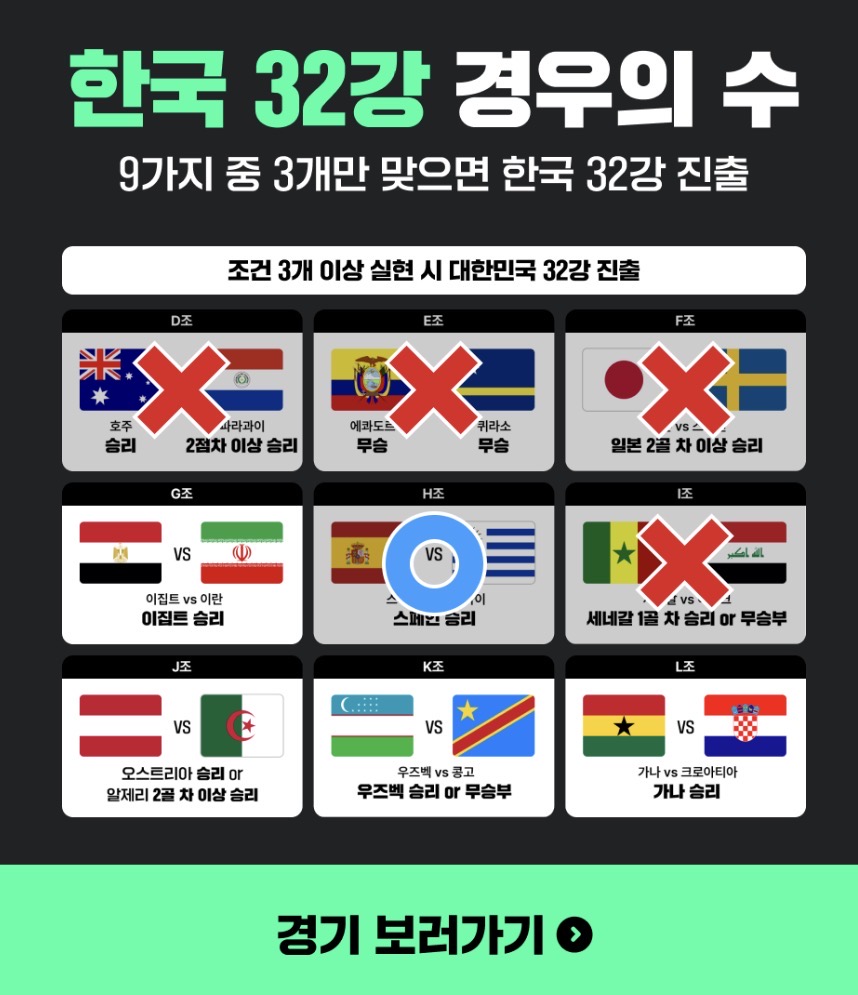[정리글] 한국 32강 빙고 드디어 하나 성공! | 인스티즈
