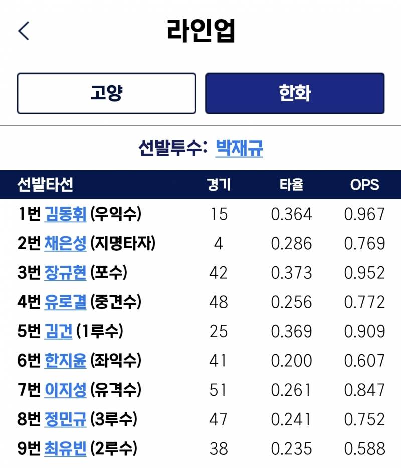 [잡담] 오늘의 퓨처스 | 인스티즈