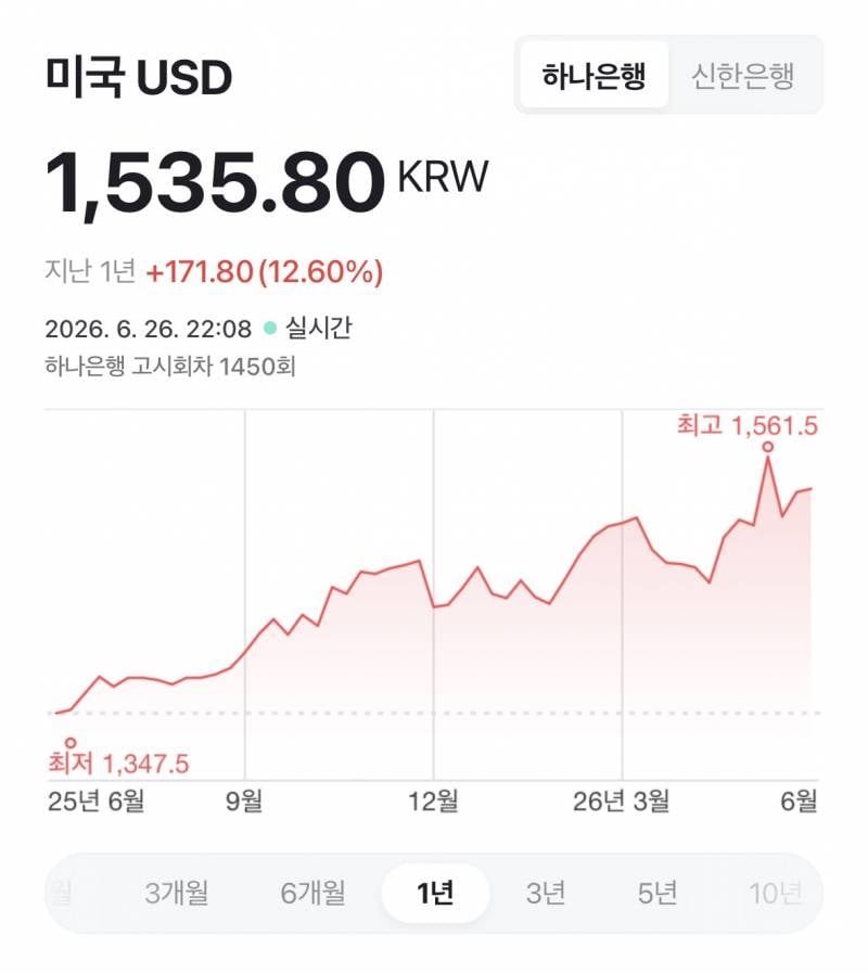 ❗️사실상 집값 상승 없었음 내란견들 반박불가❗️ | 인스티즈