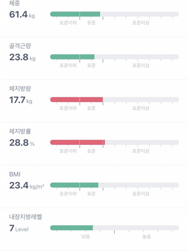 [잡담] 마운자로 4달동안 맞았는데 변화가 크다 | 인스티즈