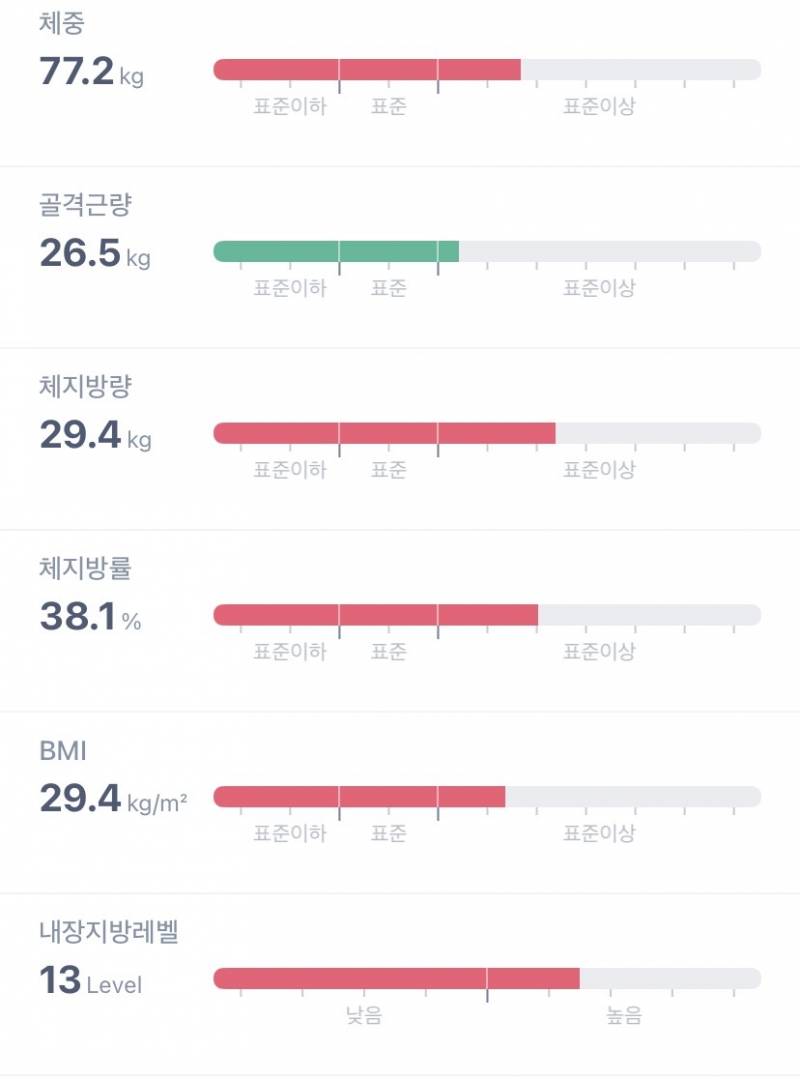 [잡담] 마운자로 4달동안 맞았는데 변화가 크다 | 인스티즈