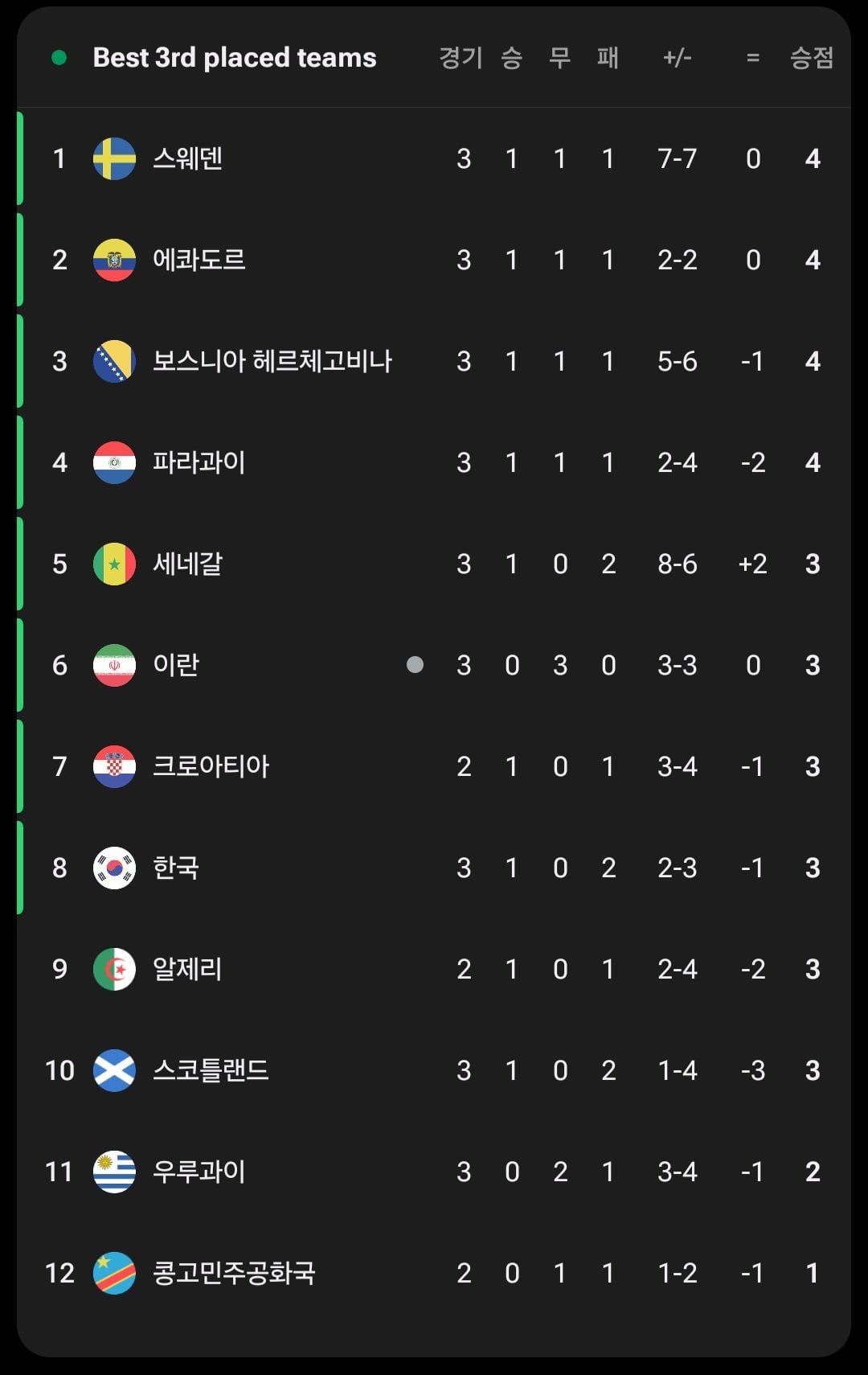 [잡담] 실시간 3위 순위 | 인스티즈