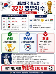[정보/소식] 월드컵 조별탈락 하면 말이 안되는 이유 | 인스티즈