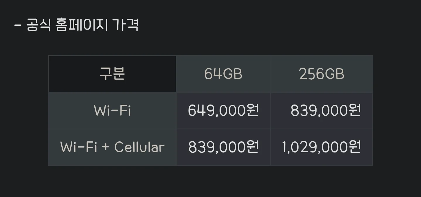 🍎애플이 메모리 가격으로 뭐라고 하는게 어이 털리는 이유 | 인스티즈