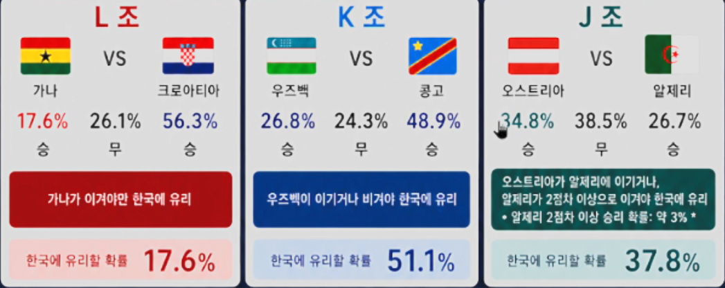 [잡담] 남은 경우의 수 | 인스티즈