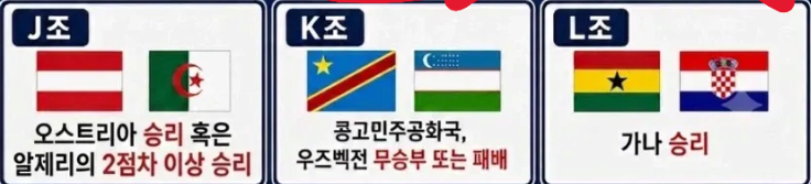 [정보/소식] 32강 빙고놀이 중인 국가들 정리해줌ㅋㅋㅋㅋㅋㅋㅋㅋㅋㅋㅋㅋㅋㅋ | 인스티즈