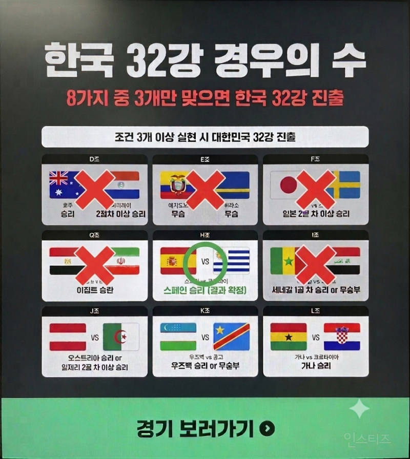 💥⚽️점점 빙고 되가고 있는 대한민국 축구32강 경우의 수⚽️ | 인스티즈