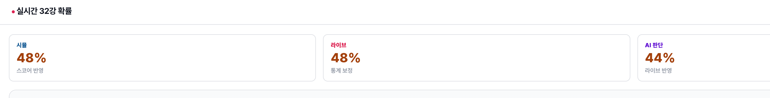 [정보/소식] 실시간 32강 확률 | 인스티즈