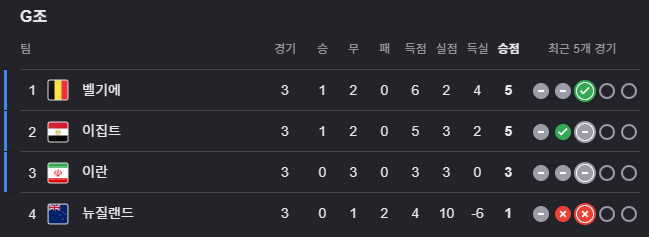 [잡담] 이란 축구 대표팀 스토리가 ㄹㅇ 소년만화 재질이네 | 인스티즈