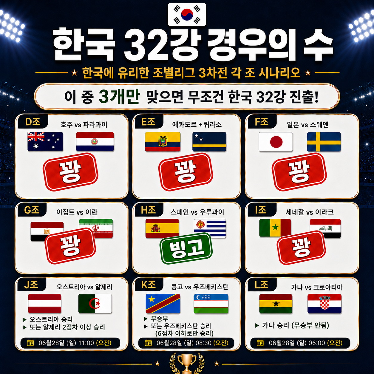 [정보/소식] 한국 32강 경우의수 빙고판 업데이트 | 인스티즈